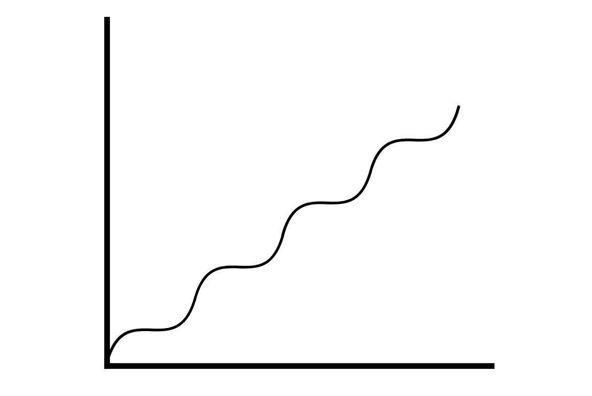 Grafico di una curva di crescita a gradini